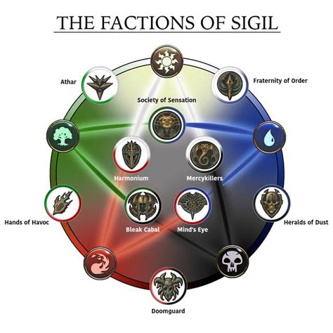 daft. sex|12 Factions of 5e Sigil